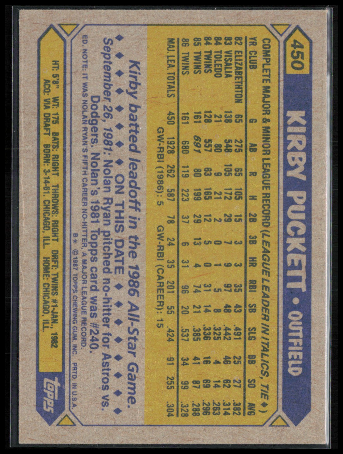 Kirby Puckett 1987 Topps