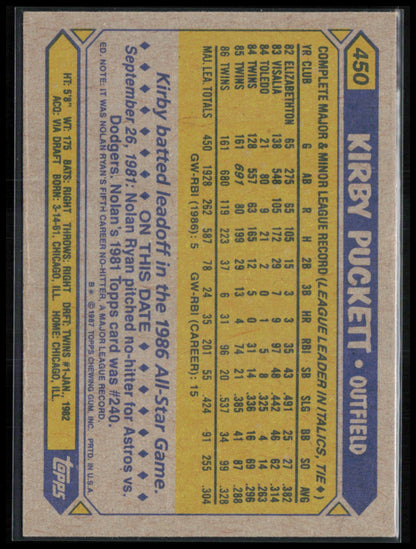 Kirby Puckett 1987 Topps