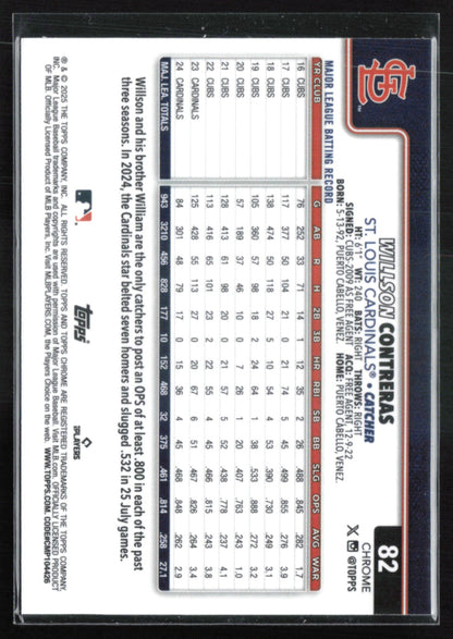 Willson Contreras Raywave