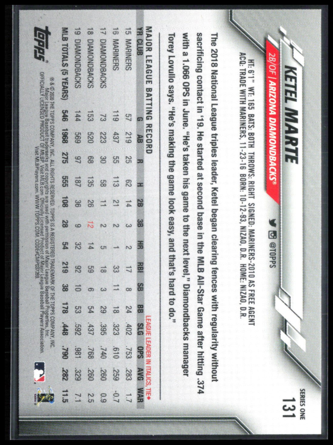 Ketel Marte Gold Stars