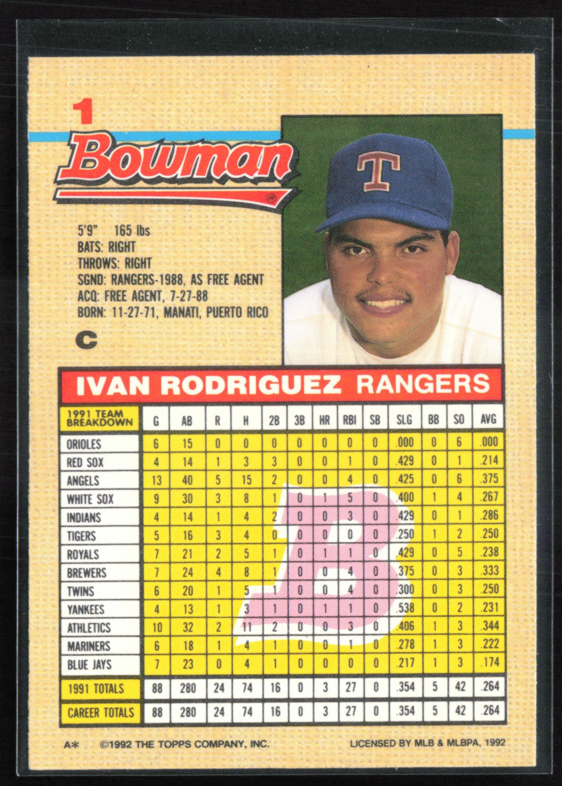 Ivan Rodriguez