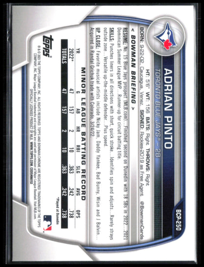 Adrian Pinto 1st Bowman Sapphire