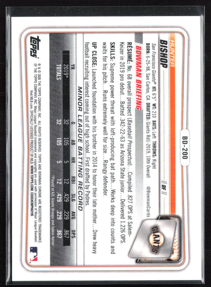 Hunter Bishop Green /99
