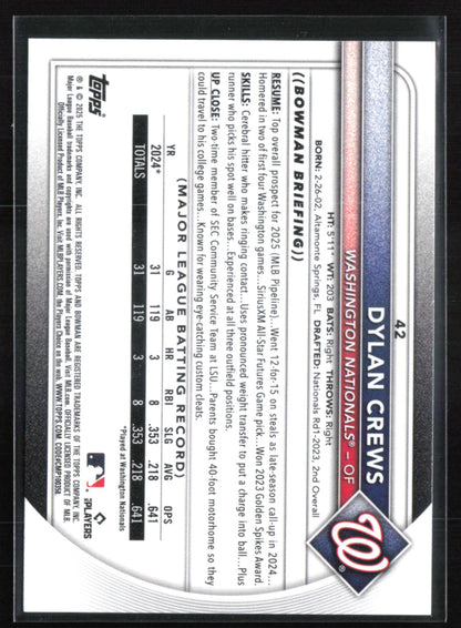 Dylan Crews RC