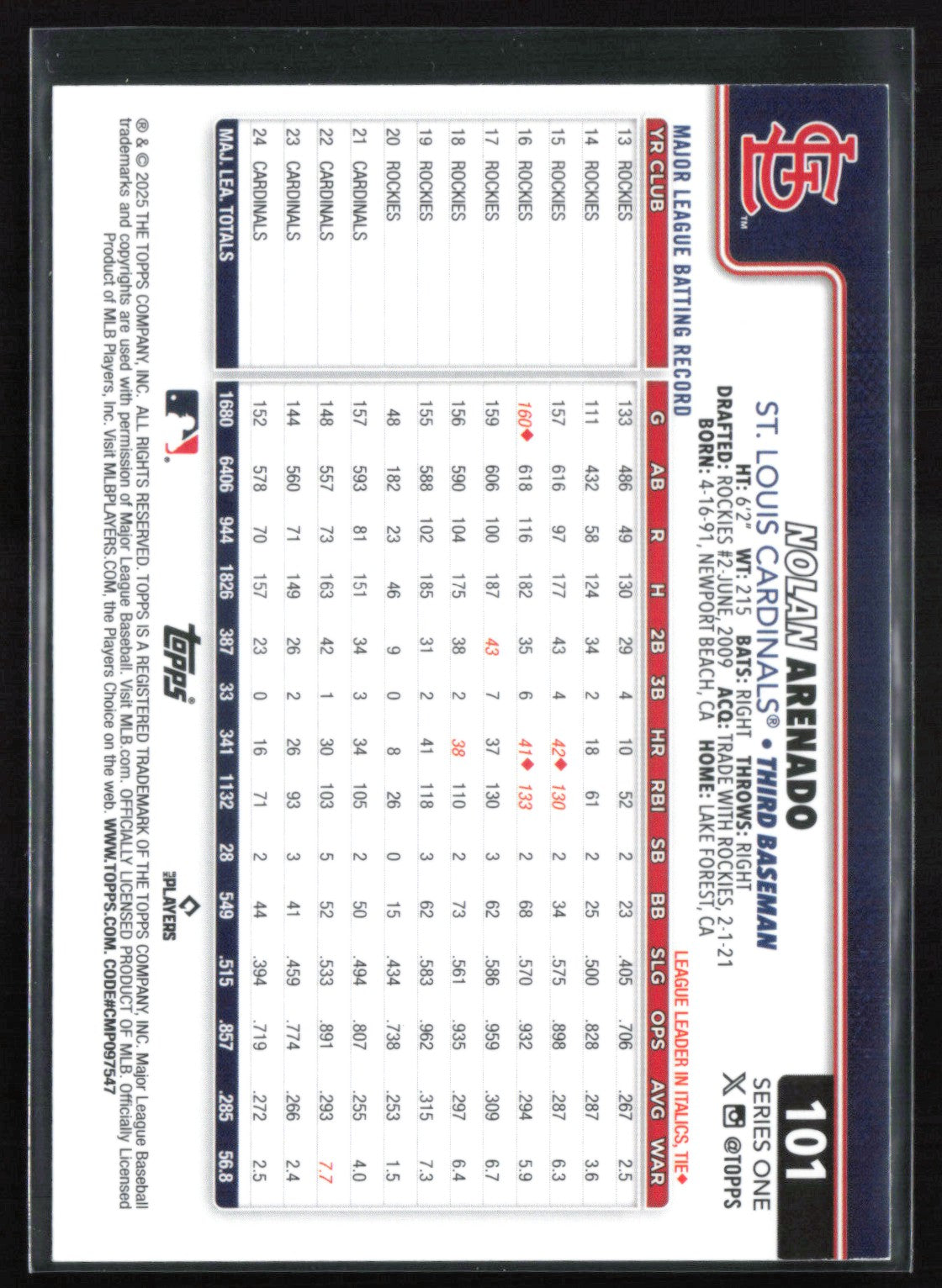 Nolan Arenado Rainbow Foil