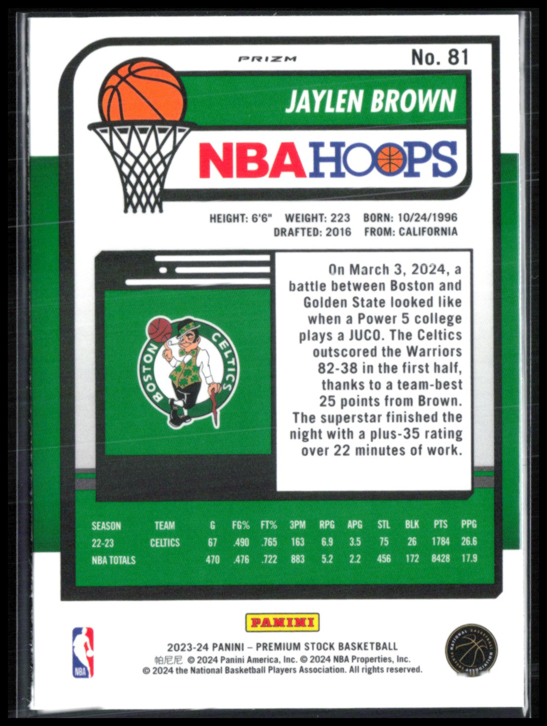 Jaylen Brown Scope
