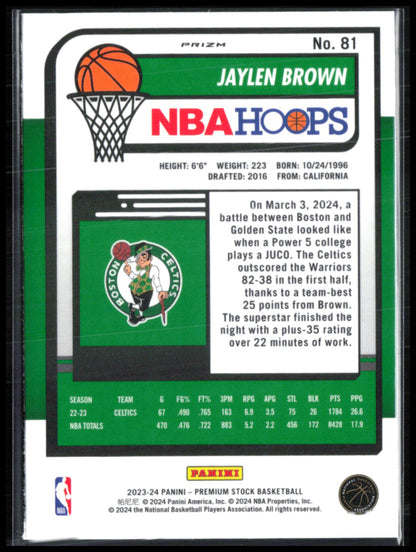 Jaylen Brown Scope