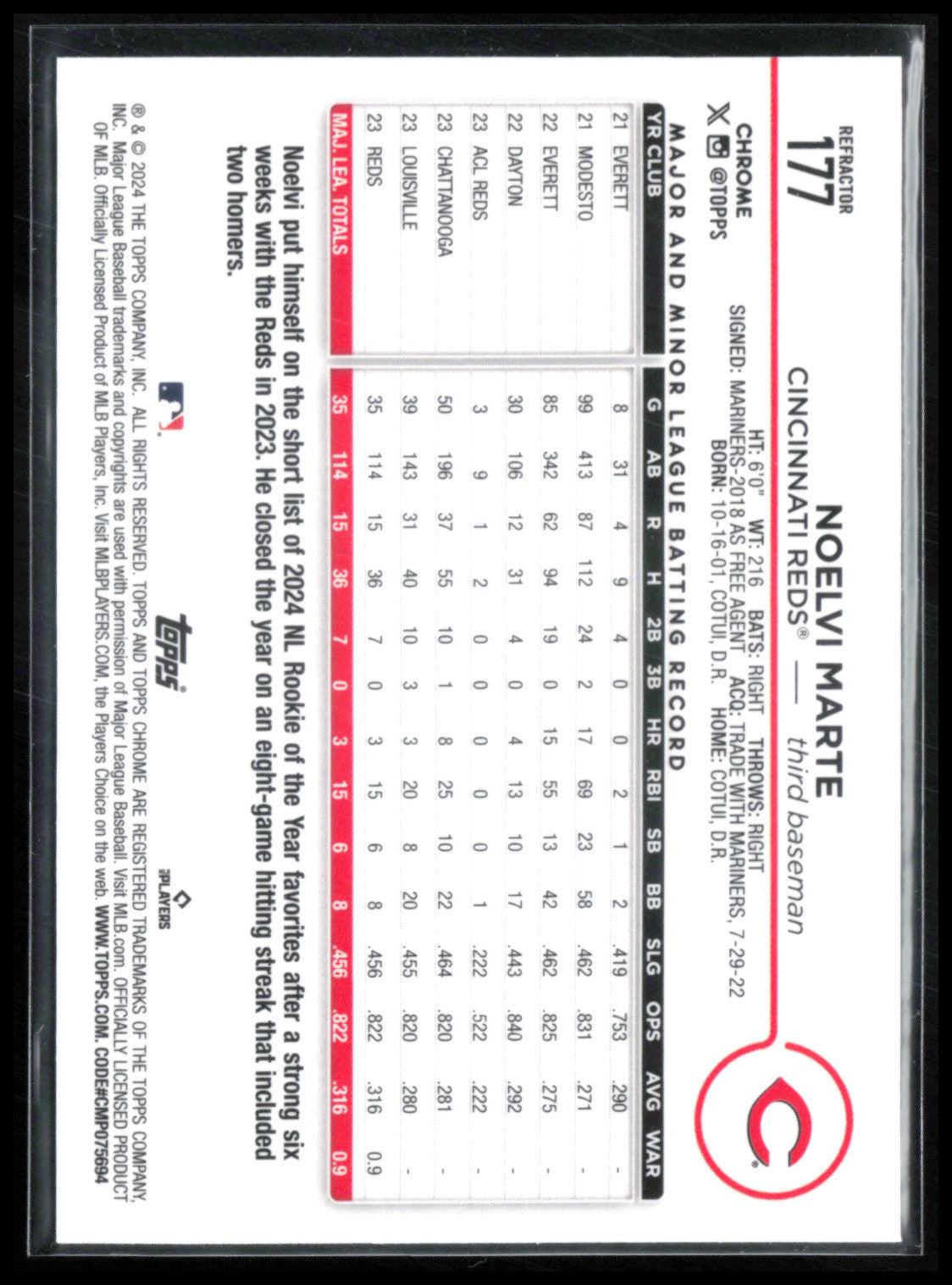Noelvi Marte RC Refractor