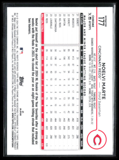 Noelvi Marte RC Refractor