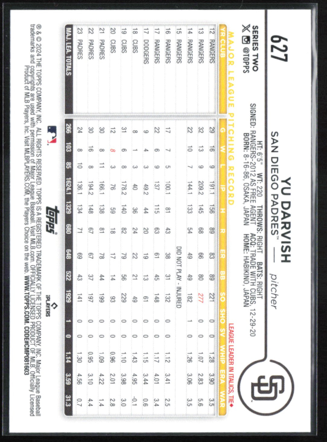 Yu Darvish Hot Dog Parallel