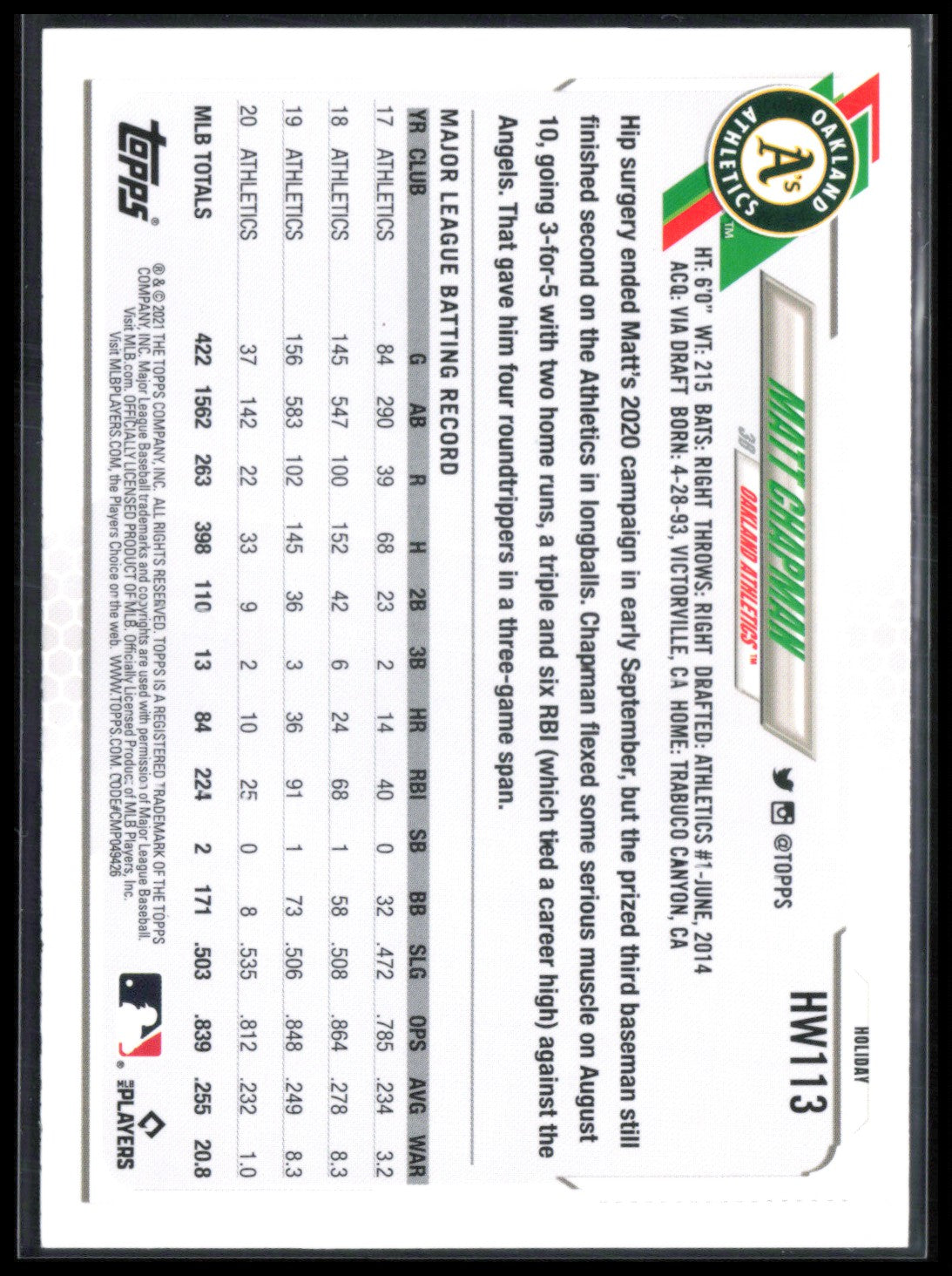 Matt Chapman Santa's Cap Variation