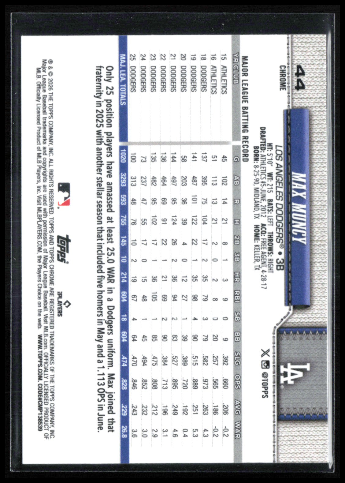 Max Muncy Seams Refractor