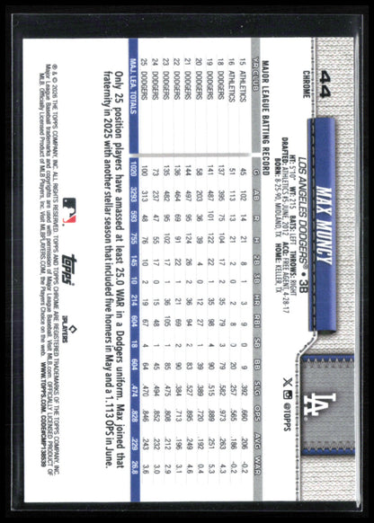 Max Muncy Seams Refractor
