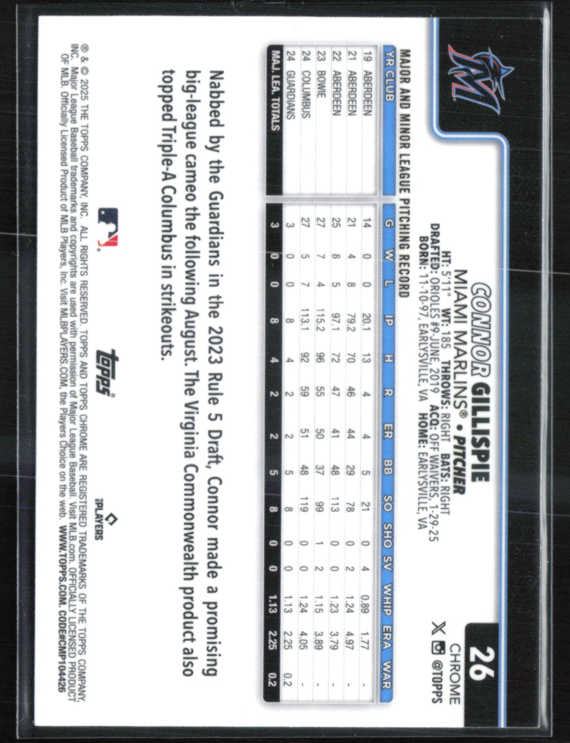 Connor Gillispie RC Aqua /199