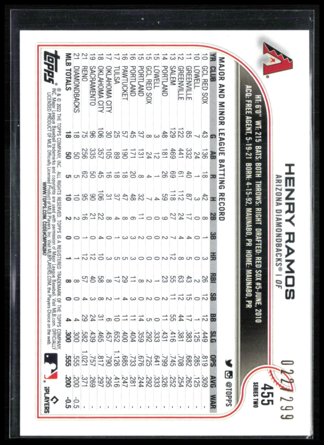 Henry Ramos RC Orange Crackle Foil /299
