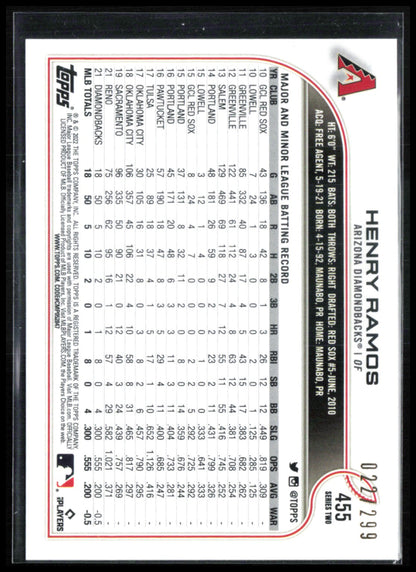 Henry Ramos RC Orange Crackle Foil /299
