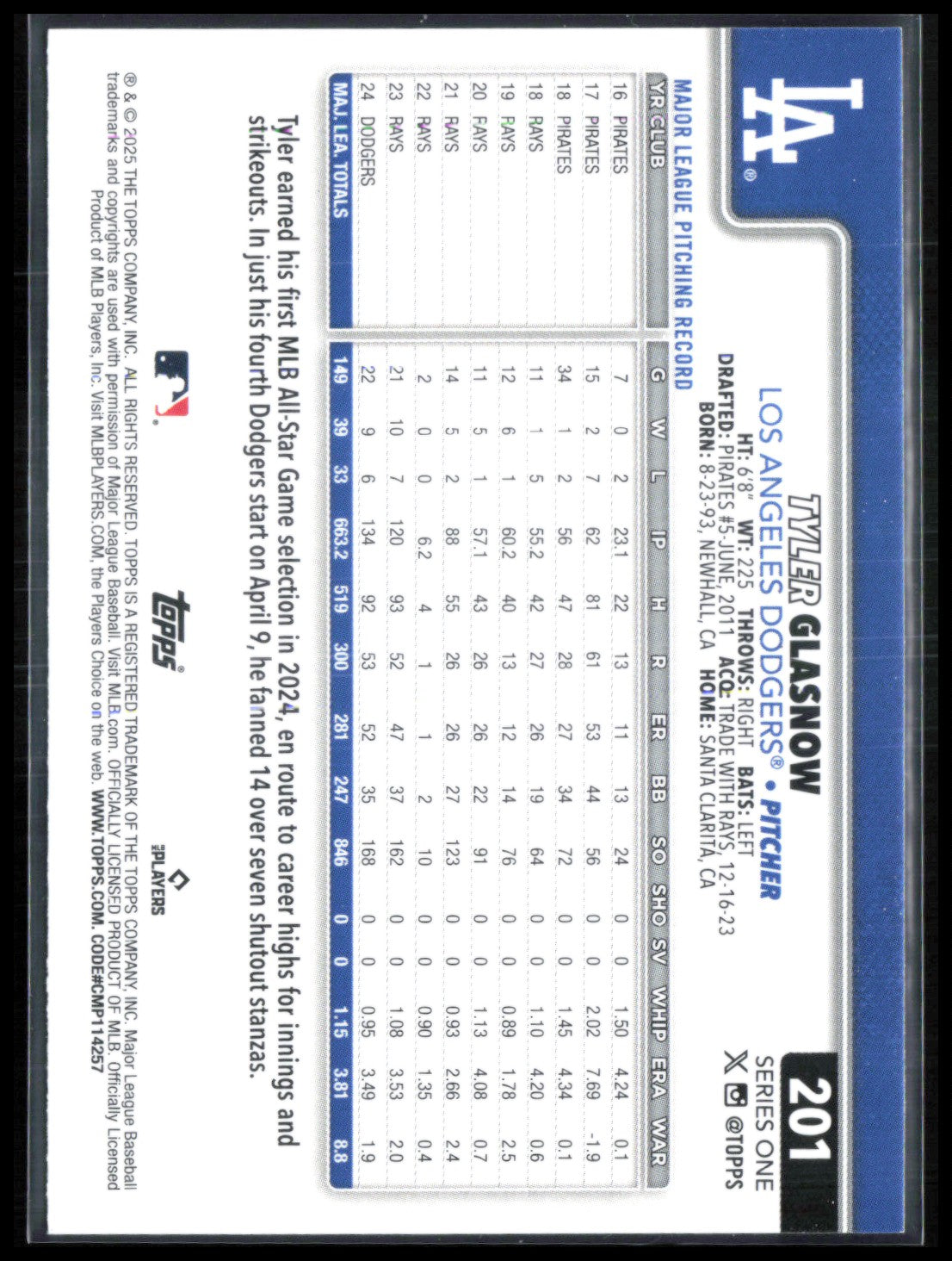 Tyler Glasnow