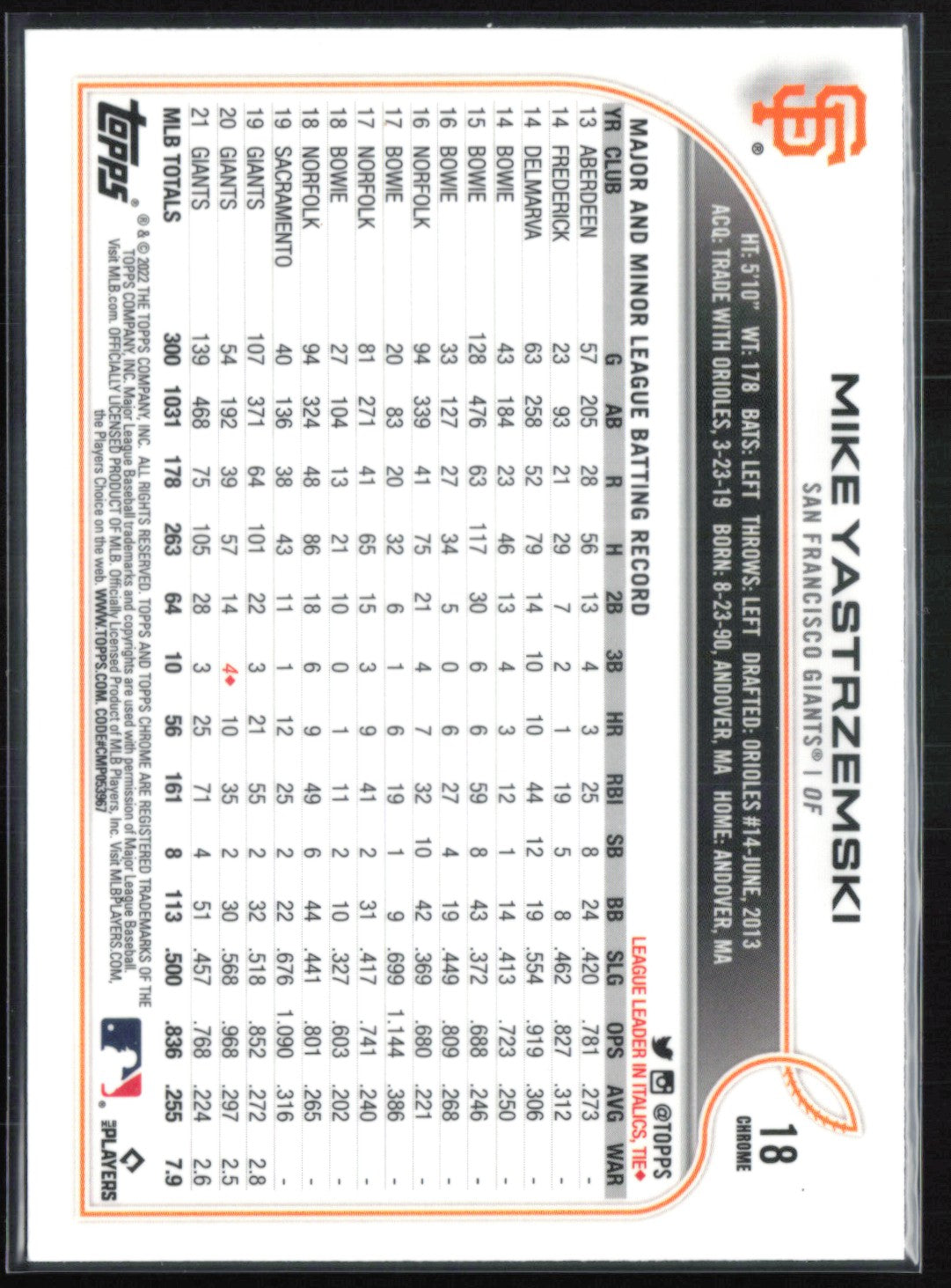 Mike Yastrzemski Sepia Refractor