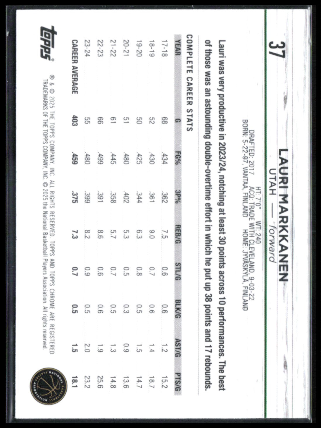 Lauri Markkanen Negative Refractor