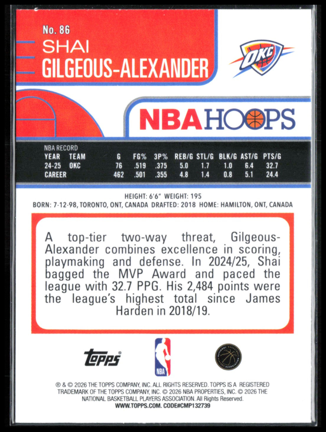 Shai Gilgeous-Alexander