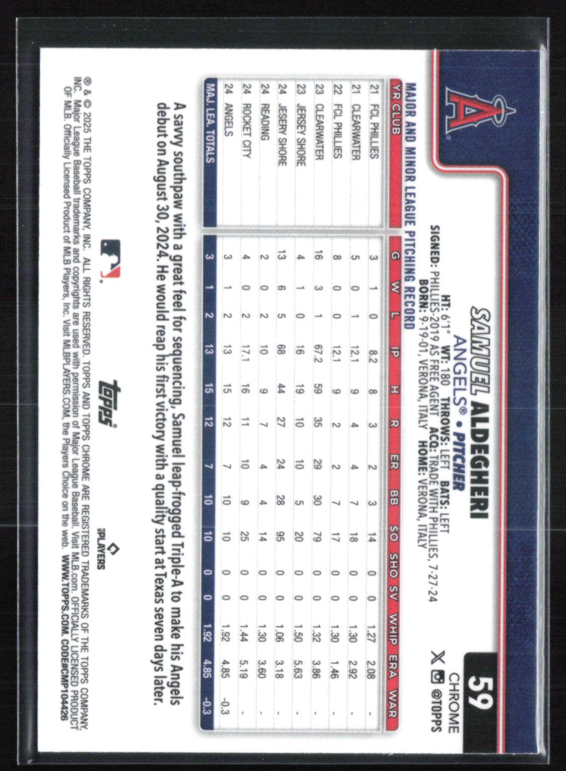 Samuel Aldegheri RC Raywave