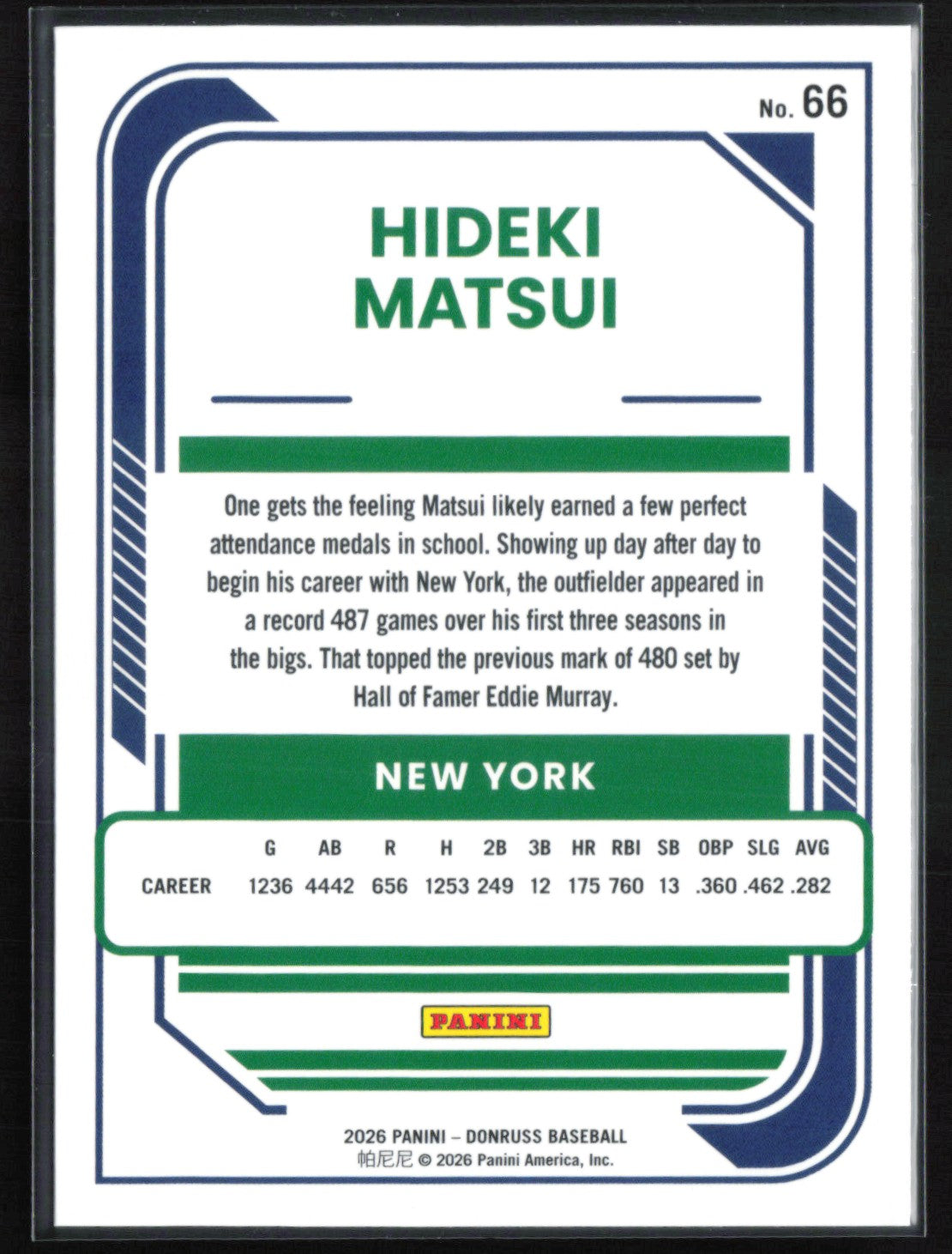 Hideki Matsui RWB