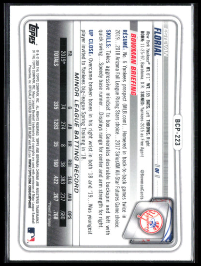 Estevan Florial Mojo Prospect