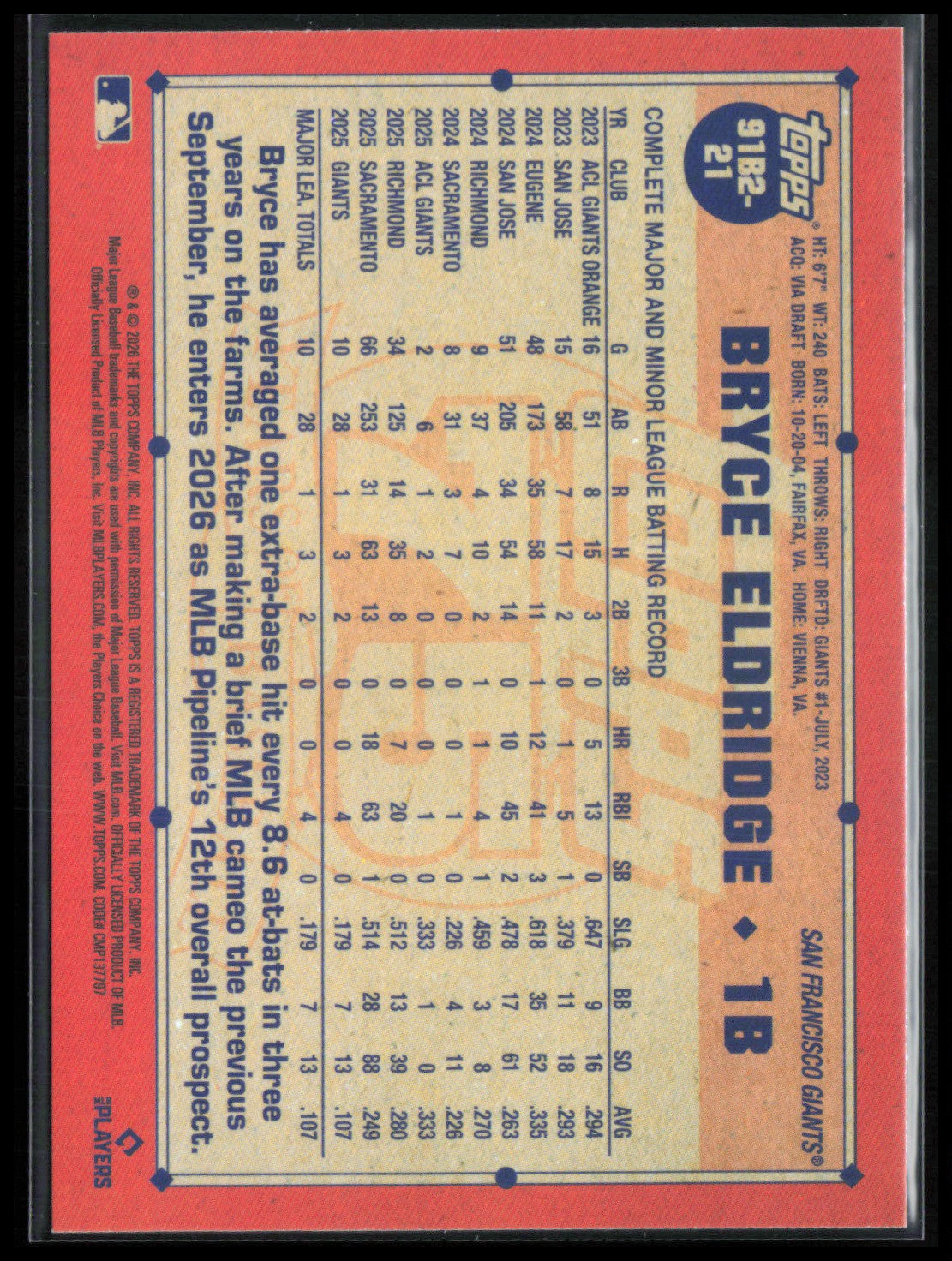 Bryce Eldridge RC