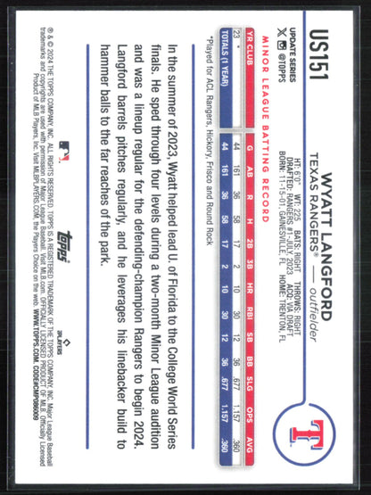 Wyatt Langford RC