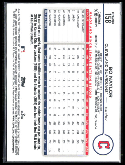 Bo Naylor Refractor