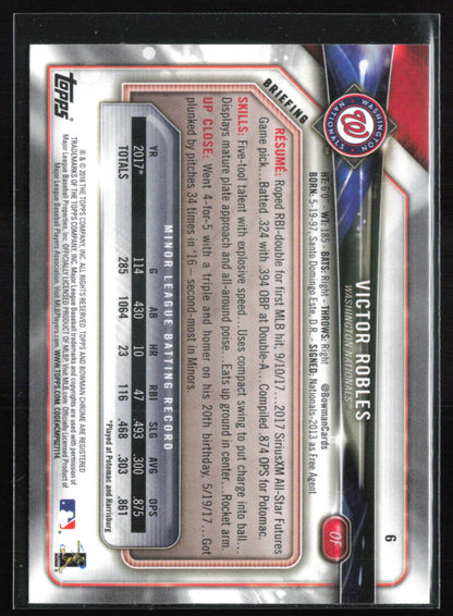 Victor Robles RC