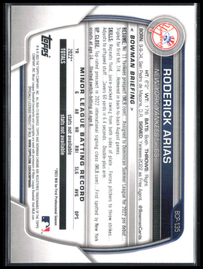 Roderick Arias Prospect