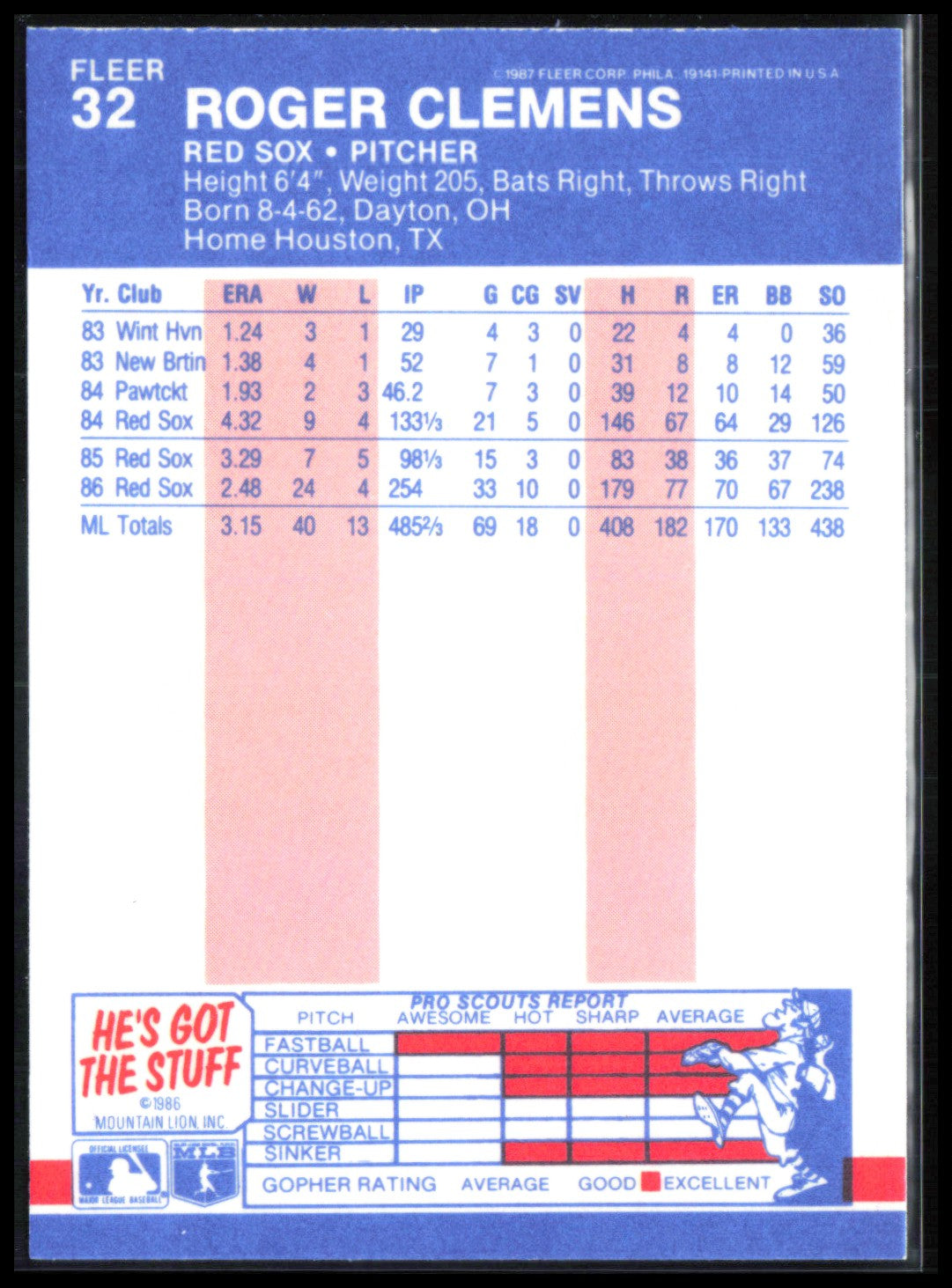 Roger Clemens 1987 Fleer