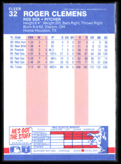 Roger Clemens 1987 Fleer