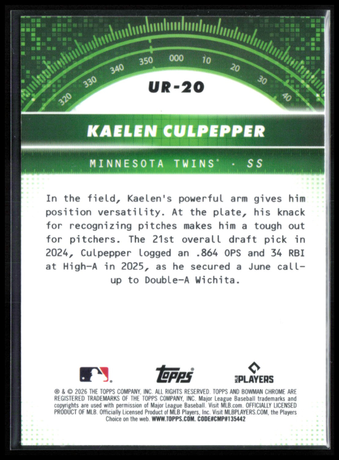 Kaelen Culpepper Prospects