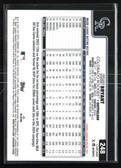 Kris Bryant Logofractor