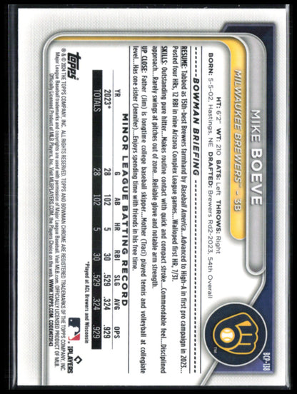 Mike Boeve Sapphire Prospects
