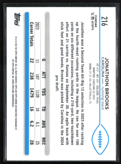 Jonathon Brooks RC Hyper