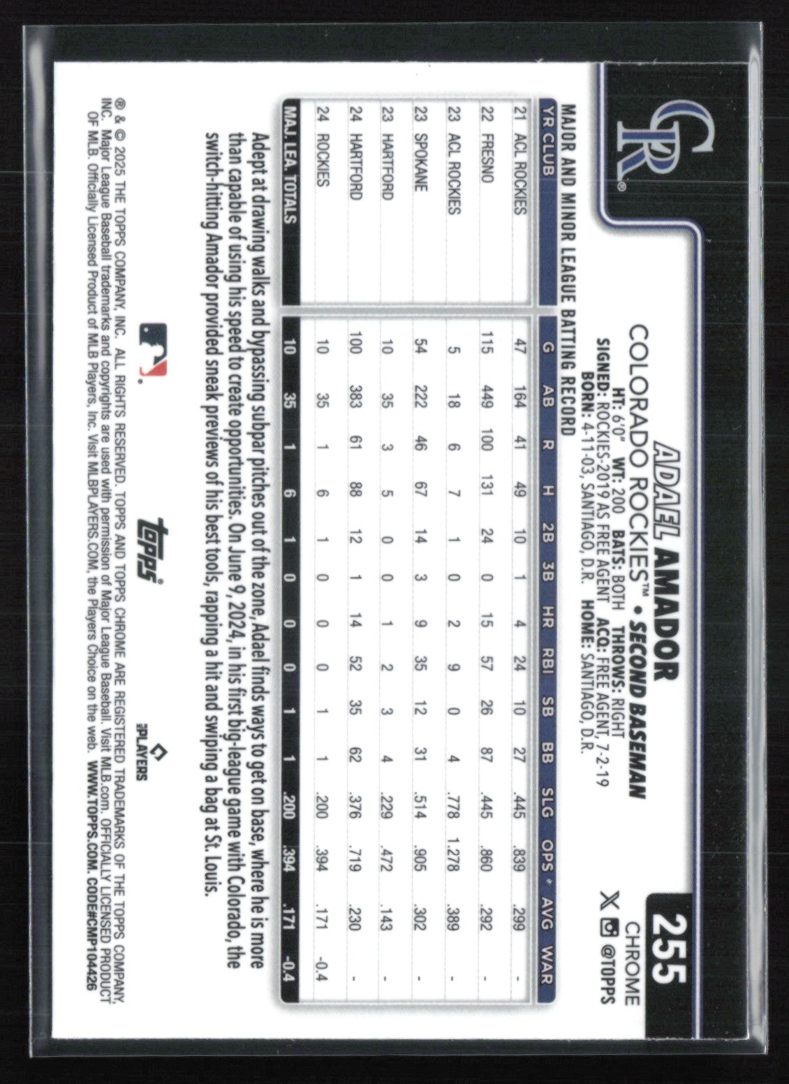 Adael Amador RC Raywave