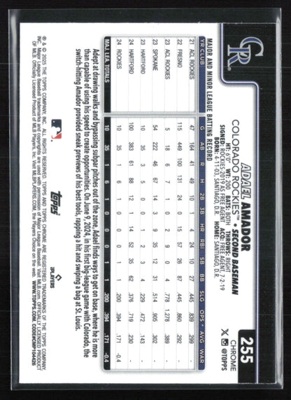 Adael Amador RC Raywave