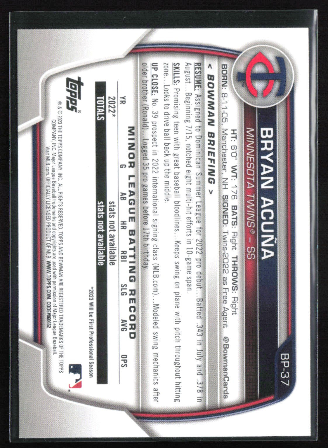 Bryan Acuna Prospect