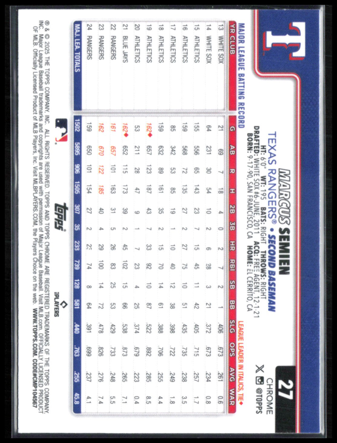 Marcus Semien Lightboard SSP 2025 Topps Chrome Refractor