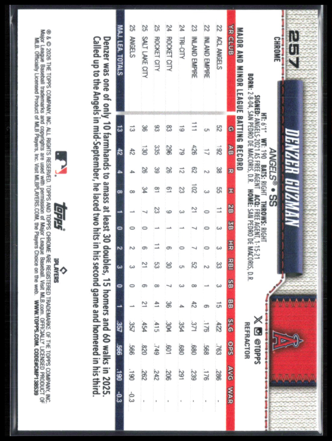 Denzer Guzman RC Refractor