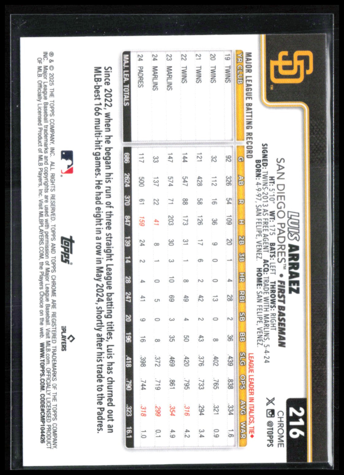 Luis Arraez Green Wave /99
