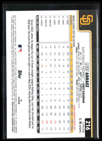 Luis Arraez Green Wave /99
