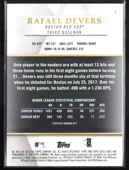 Rafael Devers RC Class 1