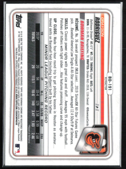 Grayson Rodriguez Refractor