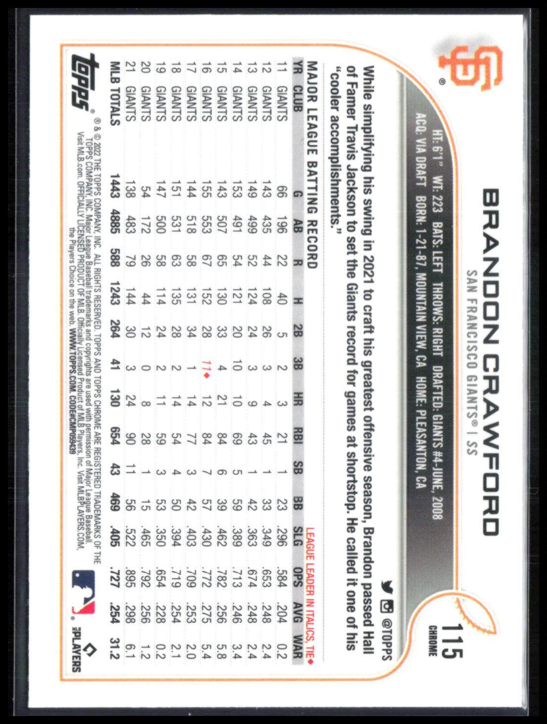 Brandon Crawford B&W Raywave