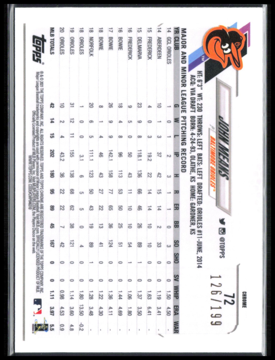 John Means Aqua Refractor /199