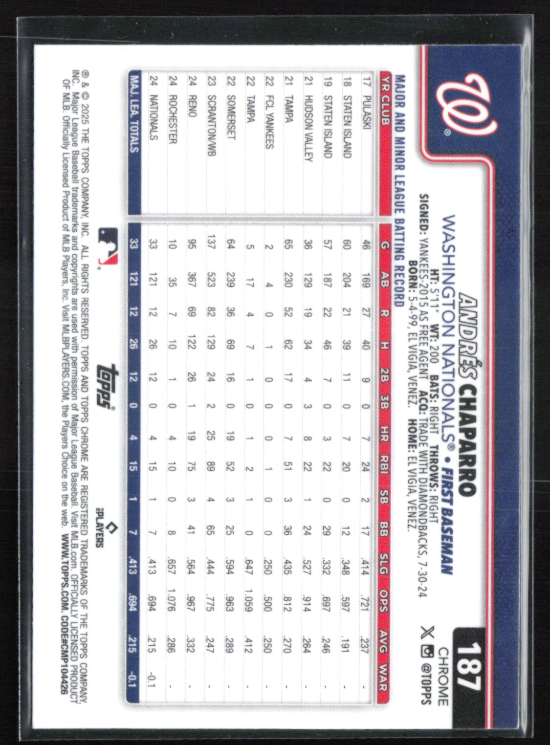 Andres Chaparro RC Sepia